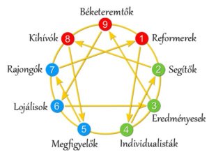 20130513-ezo-enneagram-kulcs-az-onismerethez
